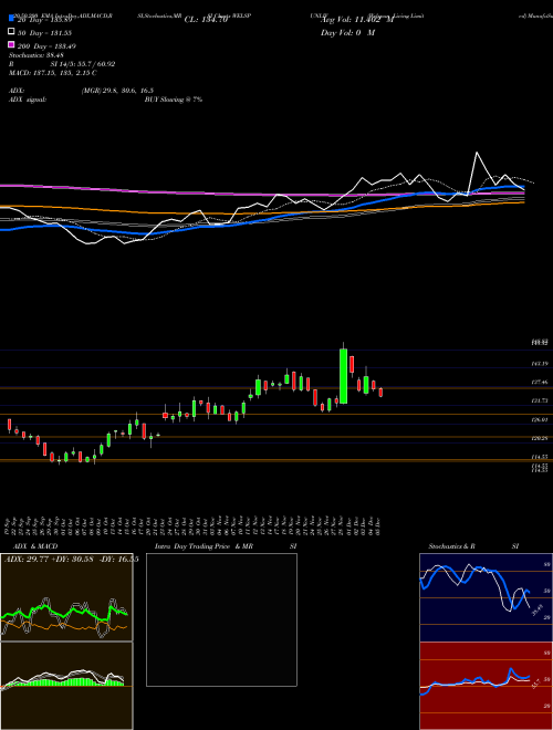 Welspun Living Limited WELSPUNLIV Support Resistance charts Welspun Living Limited WELSPUNLIV NSE