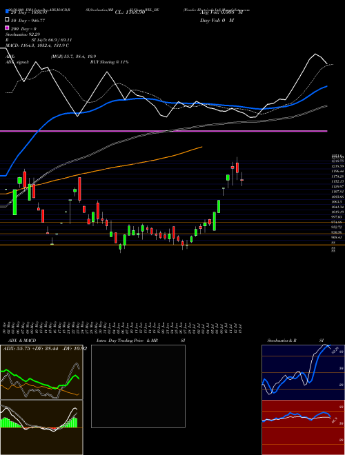 Wonder Electricals Ltd WEL_BE Support Resistance charts Wonder Electricals Ltd WEL_BE NSE