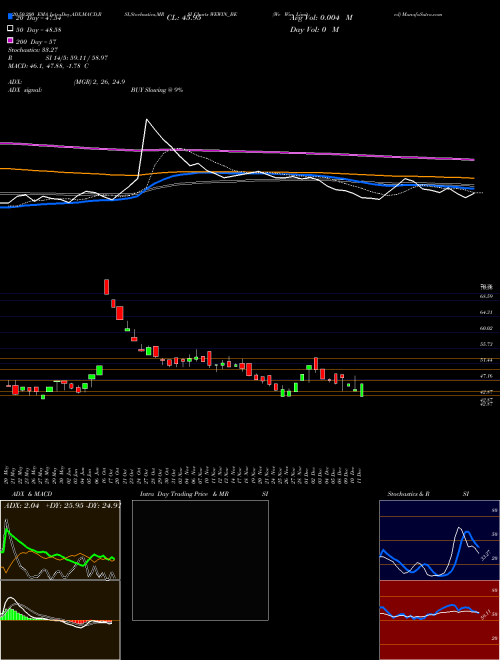 We Win Limited WEWIN_BE Support Resistance charts We Win Limited WEWIN_BE NSE