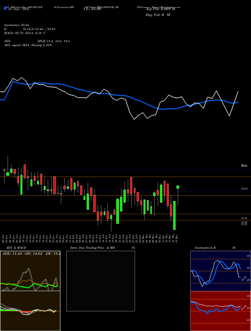 Chart Williamson Magor (WILLAMAGOR_BE)  Technical (Analysis) Reports Williamson Magor [
