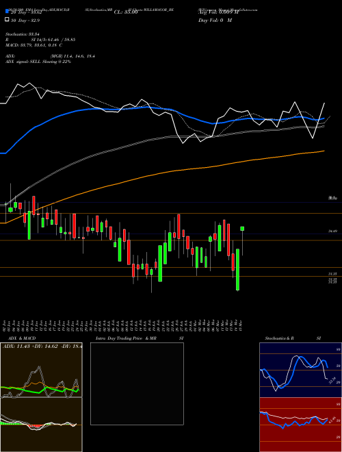 Williamson Magor WILLAMAGOR_BE Support Resistance charts Williamson Magor WILLAMAGOR_BE NSE