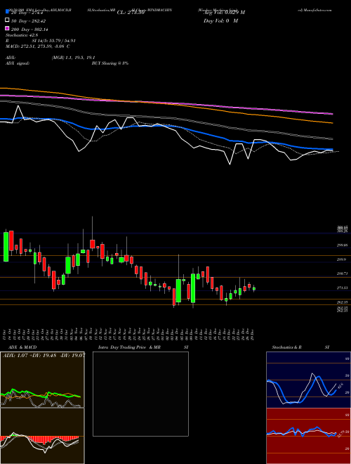 Windsor Machines Limited WINDMACHIN Support Resistance charts Windsor Machines Limited WINDMACHIN NSE