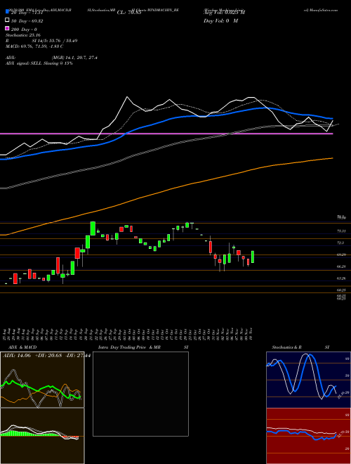Windsor Machines Limited WINDMACHIN_BE Support Resistance charts Windsor Machines Limited WINDMACHIN_BE NSE