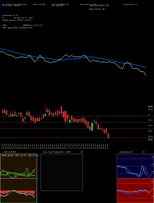 Chart Winsol Engineers (WINSOL_SM)  Technical (Analysis) Reports Winsol Engineers [