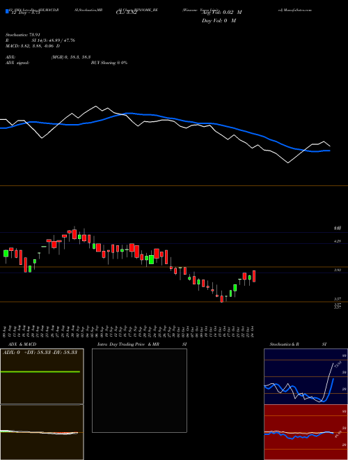 Chart Winsome Yarns (WINSOME_BE)  Technical (Analysis) Reports Winsome Yarns [