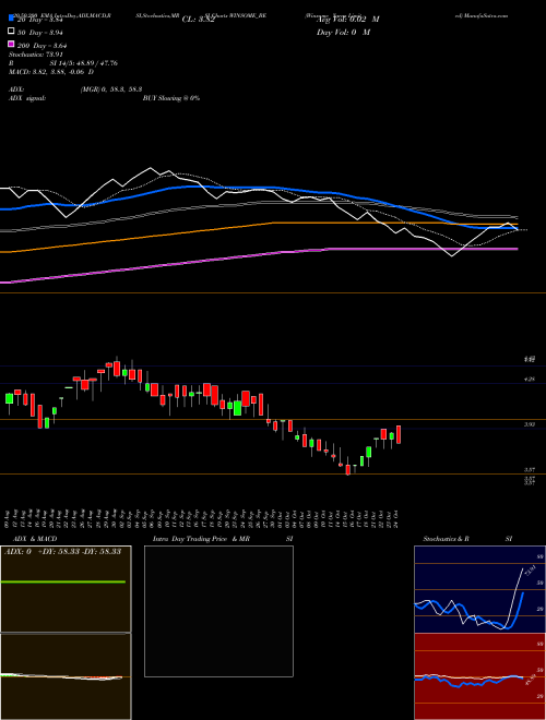 Winsome Yarns Limited WINSOME_BE Support Resistance charts Winsome Yarns Limited WINSOME_BE NSE