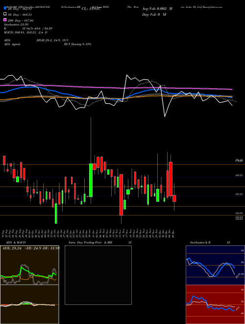 The Western India Ply Ltd WIPL Support Resistance charts The Western India Ply Ltd WIPL NSE