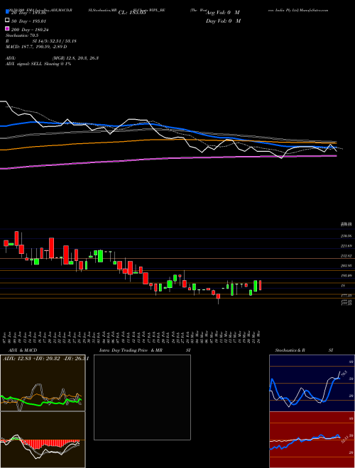 The Western India Ply Ltd WIPL_BE Support Resistance charts The Western India Ply Ltd WIPL_BE NSE