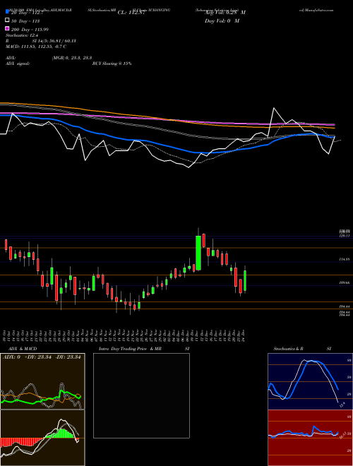 Xchanging Solutions Limited XCHANGING Support Resistance charts Xchanging Solutions Limited XCHANGING NSE