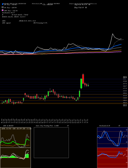 Xelpmoc Design & Tech Ltd XELPMOC Support Resistance charts Xelpmoc Design & Tech Ltd XELPMOC NSE