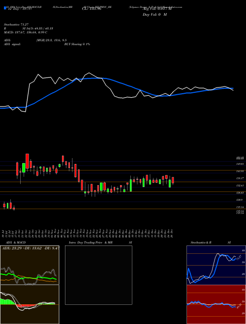 Chart Xelpmoc Design (XELPMOC_BE)  Technical (Analysis) Reports Xelpmoc Design [