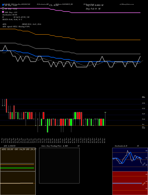 Xl Energy Limited XLENERGY_BE Support Resistance charts Xl Energy Limited XLENERGY_BE NSE