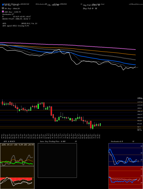 Xpro India Limited XPROINDIA Support Resistance charts Xpro India Limited XPROINDIA NSE