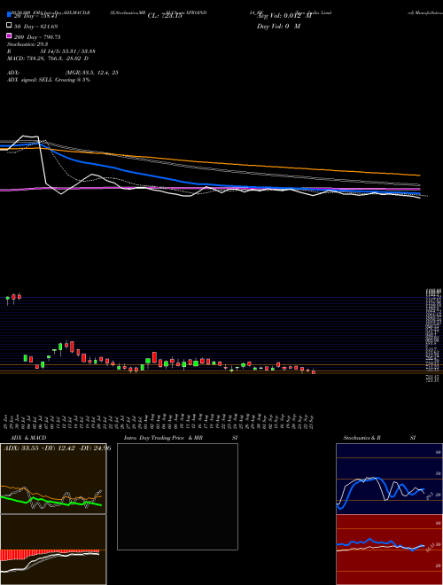 Xpro India Limited XPROINDIA_BE Support Resistance charts Xpro India Limited XPROINDIA_BE NSE