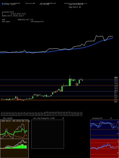 Chart Yash Optics (YASHOPTICS_SM)  Technical (Analysis) Reports Yash Optics [