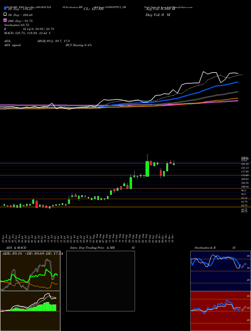 Yash Optics & Lens Ltd YASHOPTICS_SM Support Resistance charts Yash Optics & Lens Ltd YASHOPTICS_SM NSE