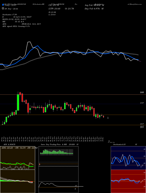 Yes Bank Limited YESBANK Support Resistance charts Yes Bank Limited YESBANK NSE