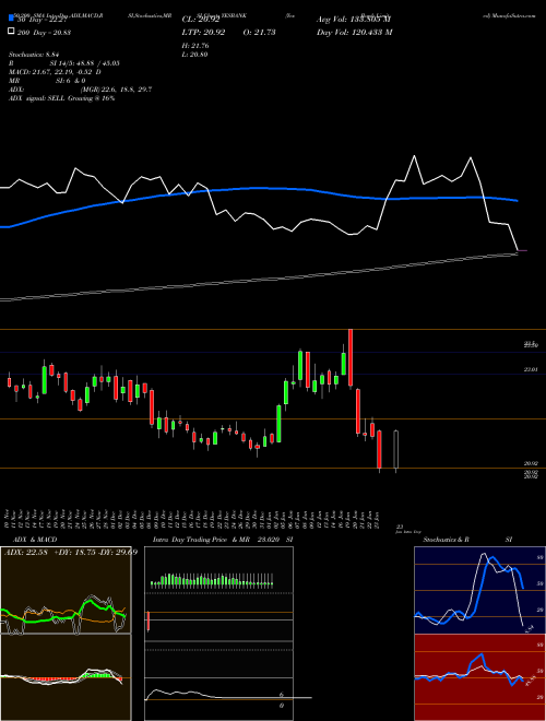 Yes Bank Limited YESBANK Support Resistance charts Yes Bank Limited YESBANK NSE