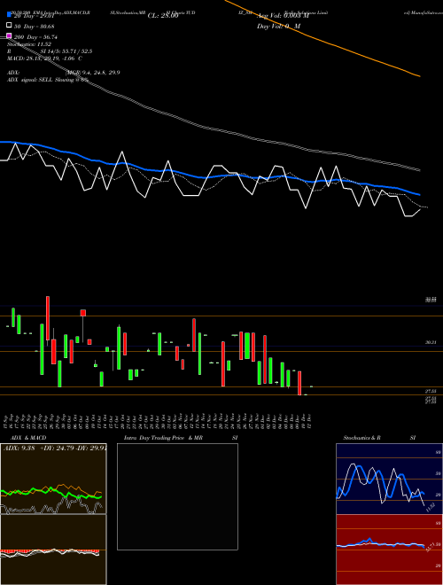 Yudiz Solutions Limited YUDIZ_SM Support Resistance charts Yudiz Solutions Limited YUDIZ_SM NSE