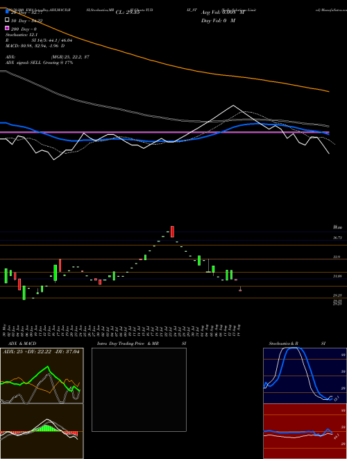 Yudiz Solutions Limited YUDIZ_ST Support Resistance charts Yudiz Solutions Limited YUDIZ_ST NSE