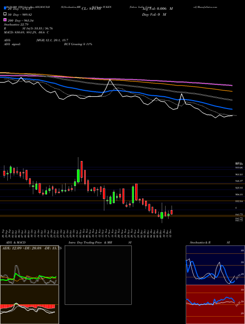 Yuken India Limited YUKEN Support Resistance charts Yuken India Limited YUKEN NSE
