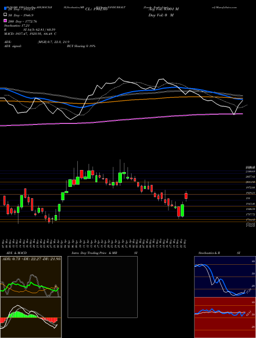 Zandu Realty Limited ZANDUREALT Support Resistance charts Zandu Realty Limited ZANDUREALT NSE