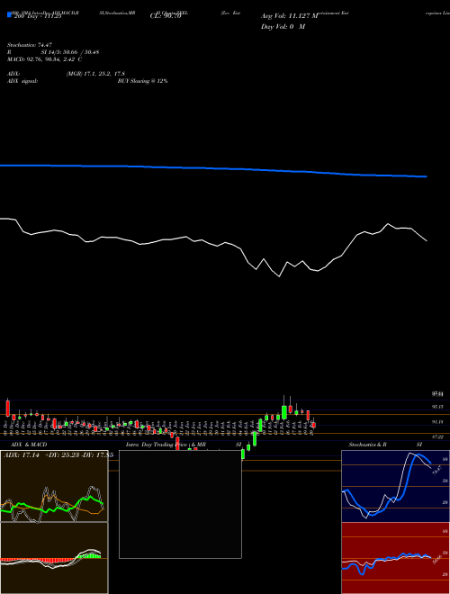 Zee Entertainment Enterprises Limited ZEEL Support Resistance charts Zee Entertainment Enterprises Limited ZEEL NSE