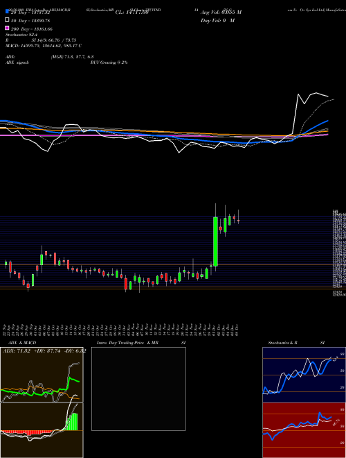 Zf Com Ve Ctr Sys Ind Ltd ZFCVINDIA Support Resistance charts Zf Com Ve Ctr Sys Ind Ltd ZFCVINDIA NSE