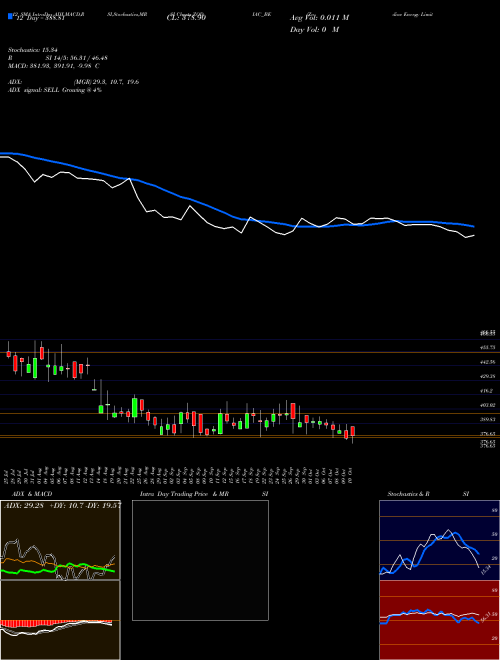 Chart Zodiac Energy (ZODIAC_BE)  Technical (Analysis) Reports Zodiac Energy [