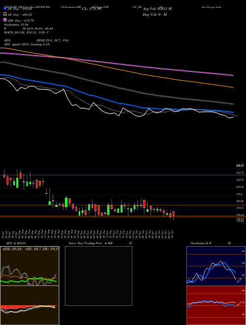 Zodiac Energy Limited ZODIAC_BE Support Resistance charts Zodiac Energy Limited ZODIAC_BE NSE
