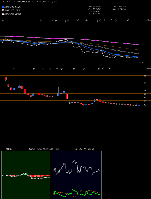 Munafa 3i Infotech Limited (3IINFOLTD) stock tips, volume analysis, indicator analysis [intraday, positional] for today and tomorrow