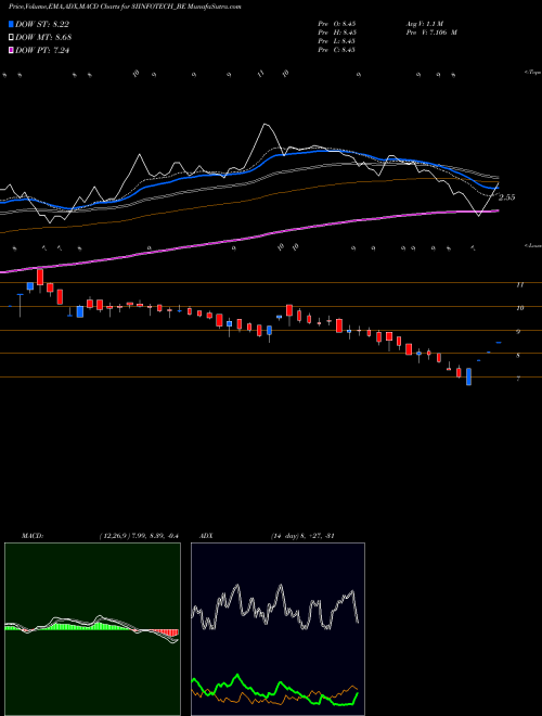 MACD charts various settings share 3IINFOTECH_BE 3i Infotech Ltd. NSE Stock exchange 