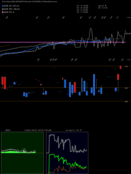Munafa Goi Loan   6.75% 2029 (675GS2029_GS) stock tips, volume analysis, indicator analysis [intraday, positional] for today and tomorrow