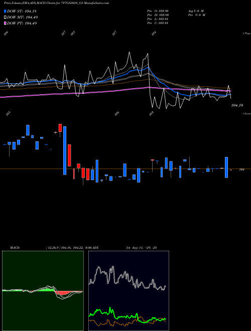 Munafa Goi Loan  7.37% 2028 (737GS2028_GS) stock tips, volume analysis, indicator analysis [intraday, positional] for today and tomorrow