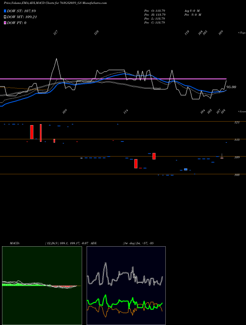 Munafa Goi Loan 7.63% 2059 (763GS2059_GS) stock tips, volume analysis, indicator analysis [intraday, positional] for today and tomorrow