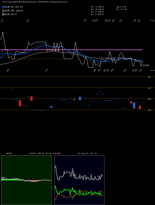 MACD charts various settings share 763GS2059_GS Goi Loan 7.63% 2059 NSE Stock exchange 