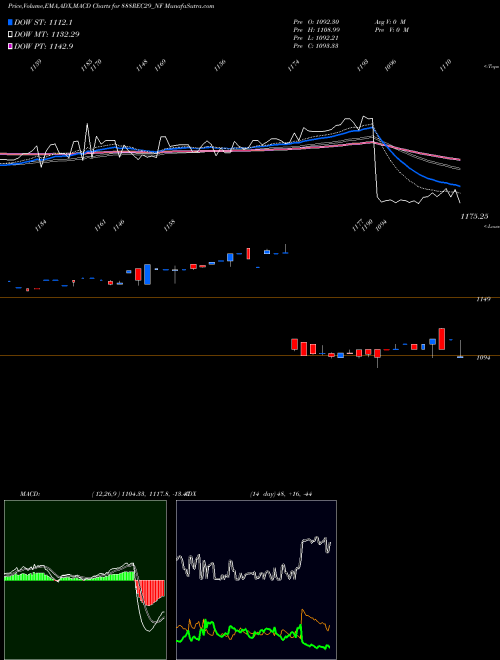 MACD charts various settings share 888REC29_NF Bond8.88% Pa Tf Tr Ii S2b NSE Stock exchange 
