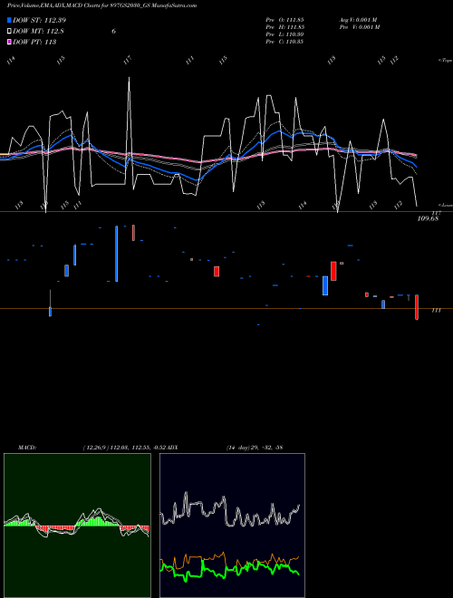Munafa Goi Loan 8.97% 2030 (897GS2030_GS) stock tips, volume analysis, indicator analysis [intraday, positional] for today and tomorrow