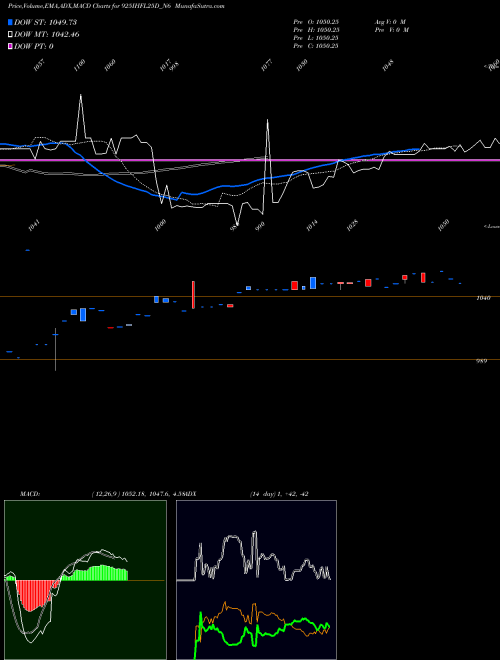 MACD charts various settings share 925IHFL25D_N6 Sec Re Ncd 8.25% Sr 1 NSE Stock exchange 