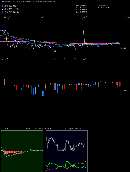 Munafa Goi Loan 9.20% 2030 (92GS2030_GS) stock tips, volume analysis, indicator analysis [intraday, positional] for today and tomorrow