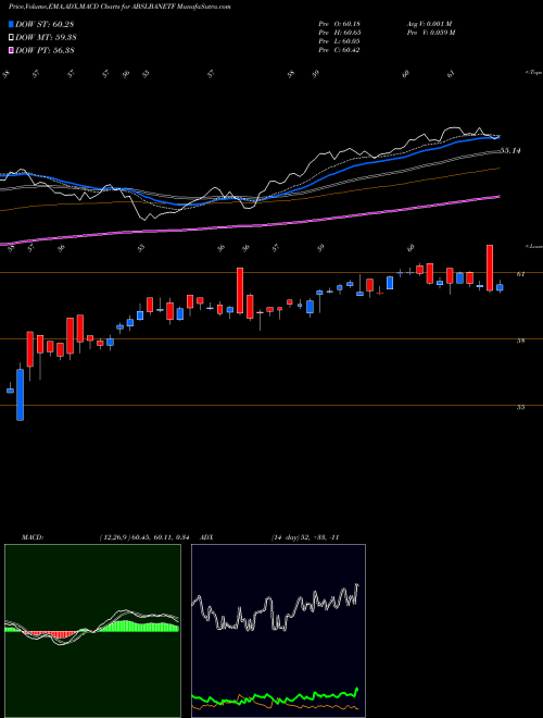 Munafa Birlaslamc - Abslbanetf (ABSLBANETF) stock tips, volume analysis, indicator analysis [intraday, positional] for today and tomorrow