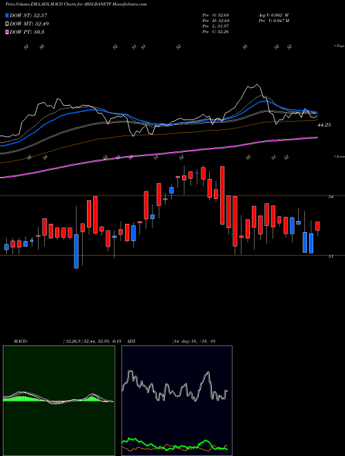 Munafa Birlaslamc - Abslbanetf (ABSLBANETF) stock tips, volume analysis, indicator analysis [intraday, positional] for today and tomorrow