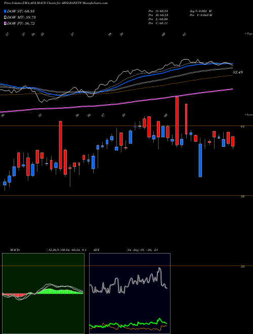 MACD charts various settings share ABSLBANETF Birlaslamc - Abslbanetf NSE Stock exchange 