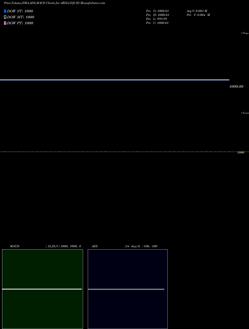 Munafa Birlaslamc - Abslliquid (ABSLLIQUID) stock tips, volume analysis, indicator analysis [intraday, positional] for today and tomorrow