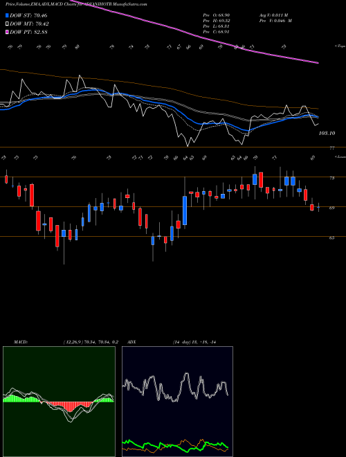 Munafa Advani Hotels & Resorts (India) Limited (ADVANIHOTR) stock tips, volume analysis, indicator analysis [intraday, positional] for today and tomorrow