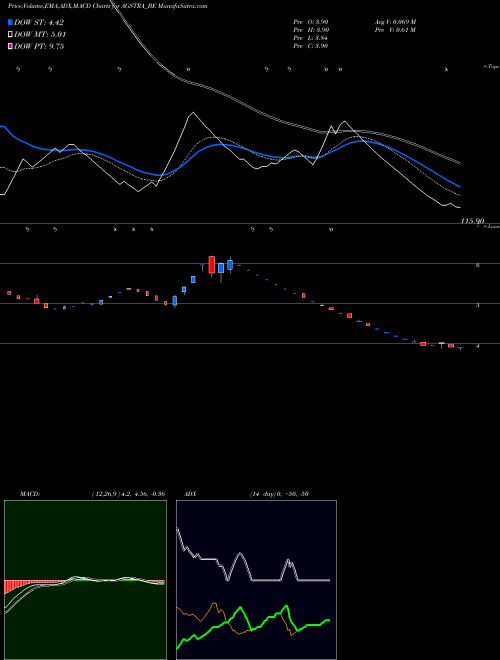 MACD charts various settings share AGSTRA_BE Ags Transact Tech Ltd NSE Stock exchange 