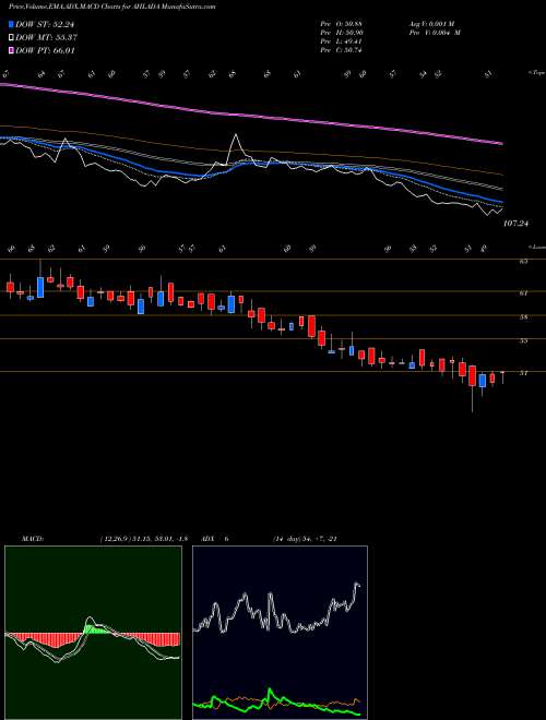Munafa Ahlada Engineers Limited (AHLADA) stock tips, volume analysis, indicator analysis [intraday, positional] for today and tomorrow
