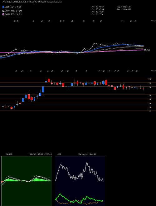 MACD charts various settings share AIONJSW Monnet Ispat & Energy Ltd NSE Stock exchange 