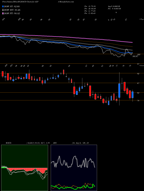 Munafa Alpa Laboratories Limited (ALPA) stock tips, volume analysis, indicator analysis [intraday, positional] for today and tomorrow