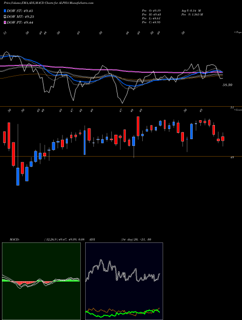 Munafa Kotakmamc - Kotakalpha (ALPHA) stock tips, volume analysis, indicator analysis [intraday, positional] for today and tomorrow